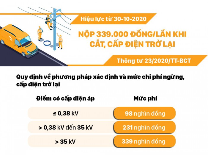 nghi-dinh-thang-10-8_drle